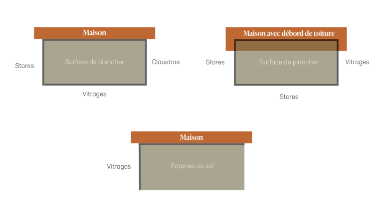 Schéma emprise au sol VS surface de plancher pergola